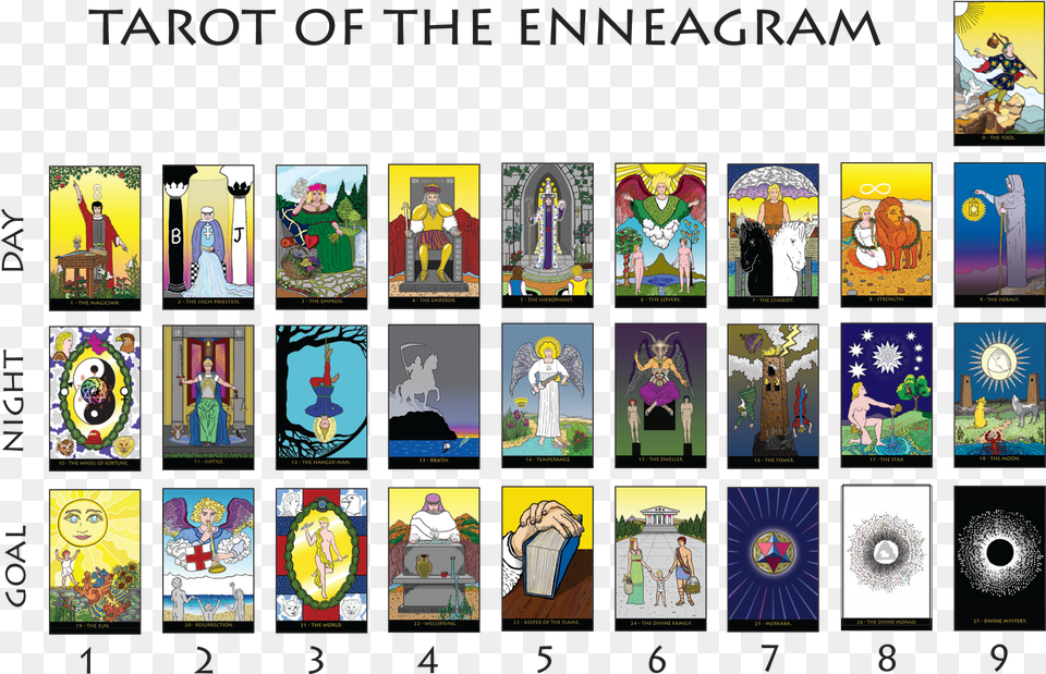 Tarot Of The Enneagram 3 X 9 Matrix Enneagram Tarot Cards, Art, Book, Collage, Publication Png