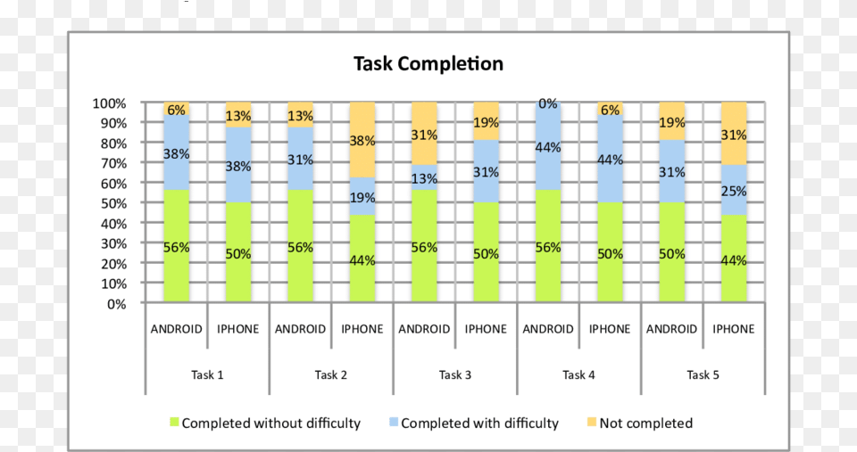 Task Completion In Google Play Store And Iphone App Princess Dowager Liu, Chart Png Image