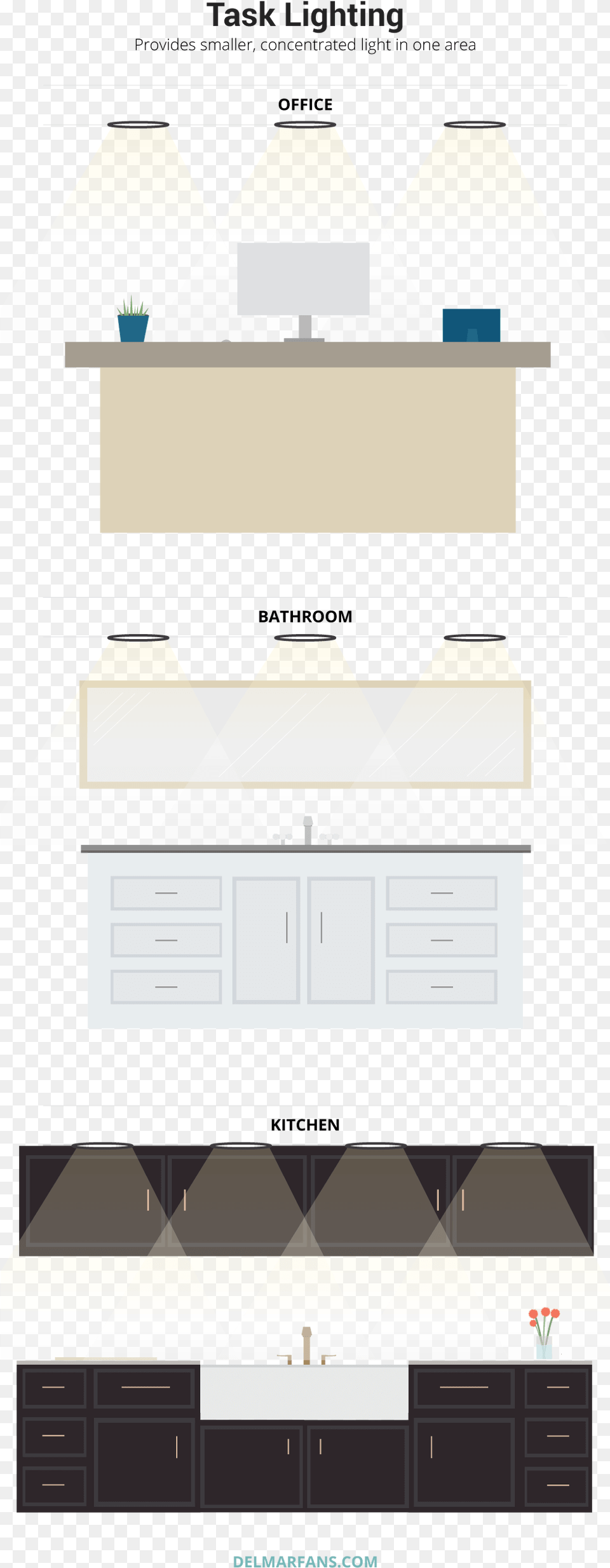 Task Lighting Diagram Chest Of Drawers, Indoors, Mailbox Png