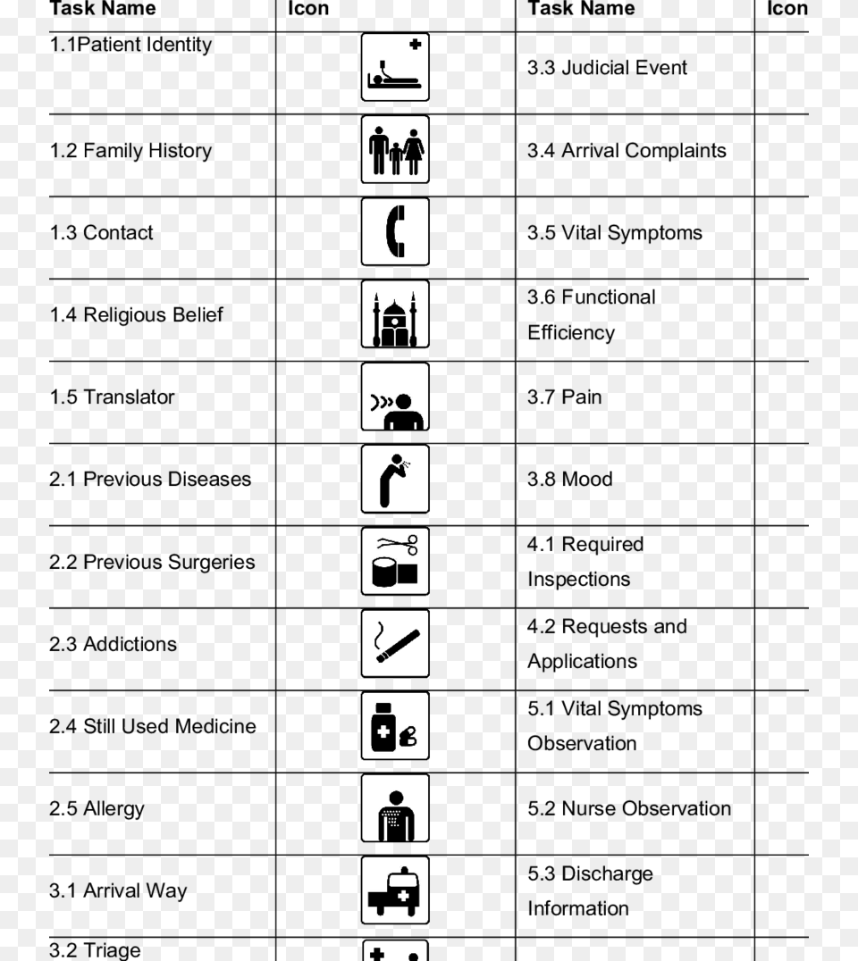 Tasks And Designed Icons For Each Task Number, Text, Symbol, Person Free Png