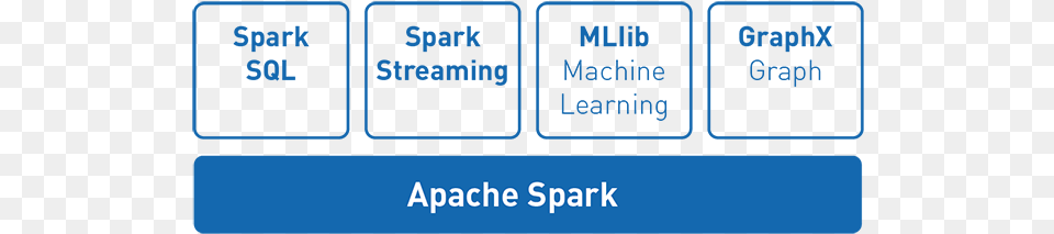 Tasks Most Frequently Associated With Spark Include Spaciotempo, Text Free Png