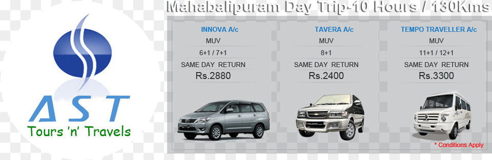 Tavera Car, Vehicle, License Plate, Transportation, Wheel Free Transparent Png