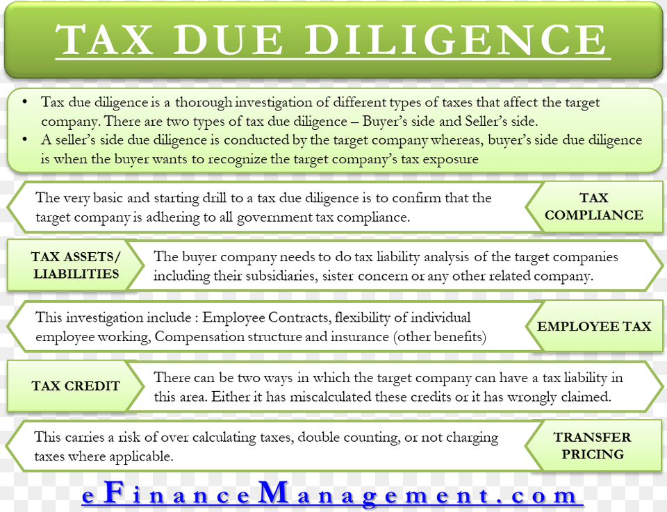 Tax Due Diligence Different Types Of Student Loans, Text, Page Free Png