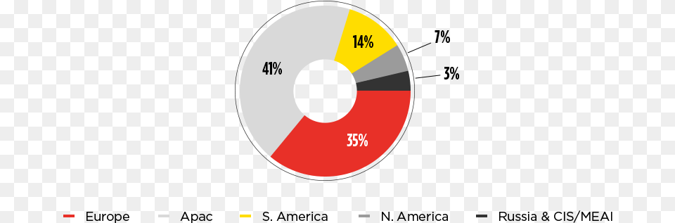 Tax Overview Circle, Disk Free Png