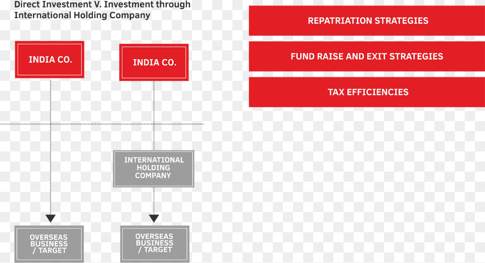 Tax Regulatory Business Advisory, Diagram, Uml Diagram Free Transparent Png