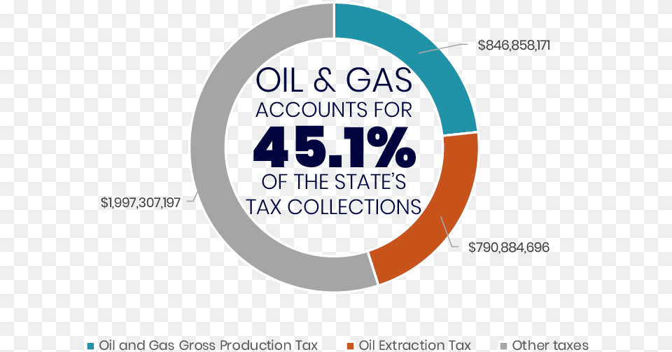 Tax Revenues Circle, Ammunition, Grenade, Weapon, Water Free Transparent Png