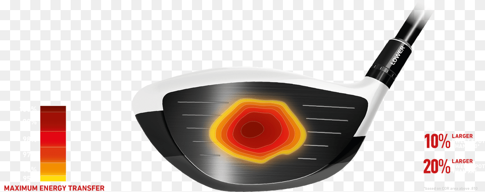 Taylormade M2 Driver Sweet Spot, Golf, Golf Club, Sport, Smoke Pipe Png Image