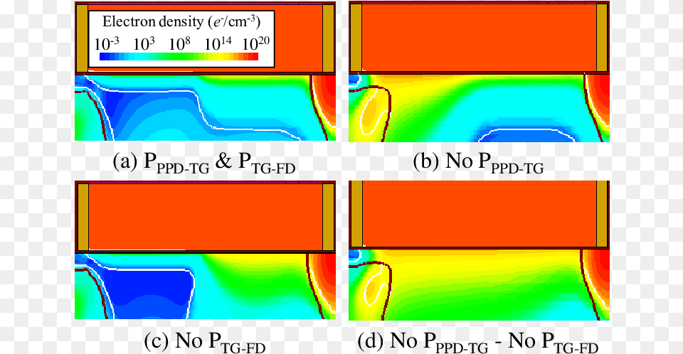 Tcad Electron Density Simulations During The Tg Graphic Design, Art, Collage, Light, Modern Art Png