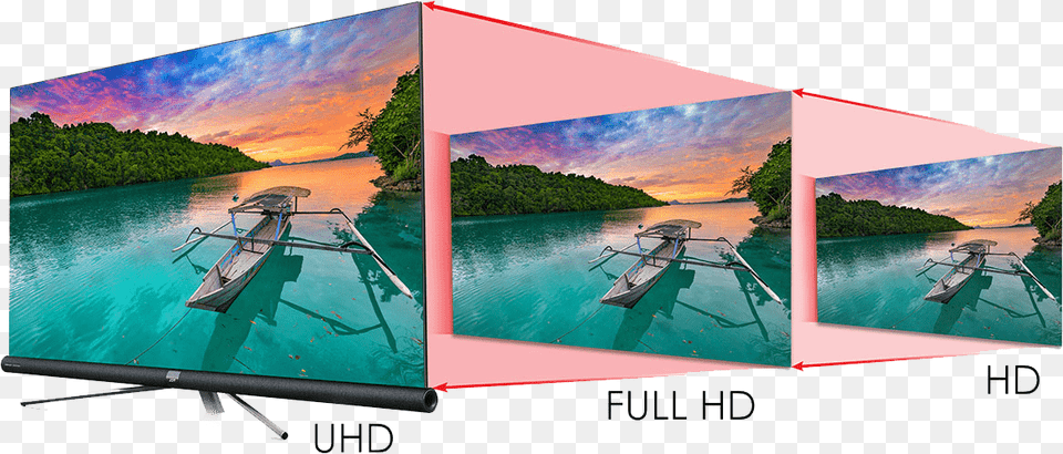 Tcl 4k Uhd Televisions Reproduce In Stunning Details Loch, Screen, Computer Hardware, Electronics, Hardware Png