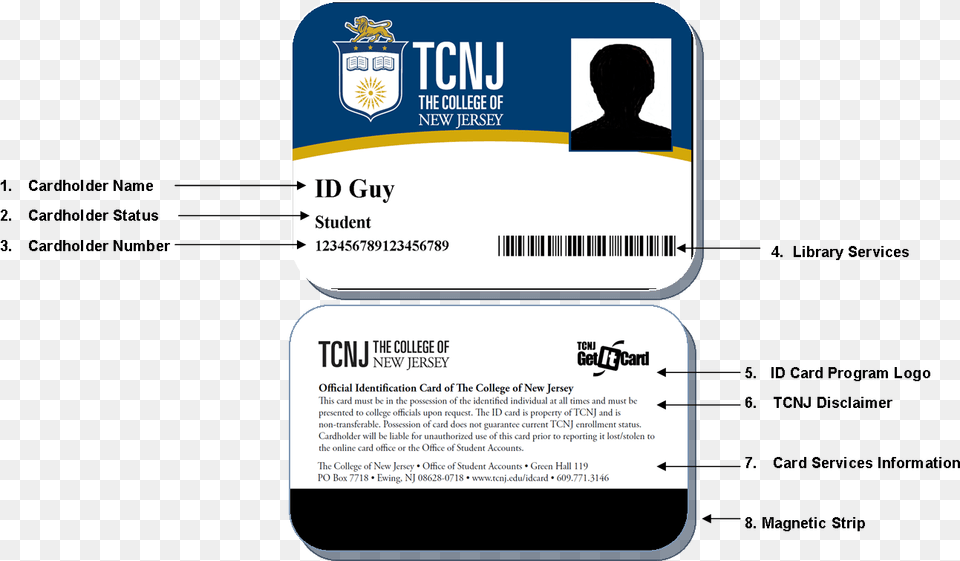 Tcnj New Id Markup With Labels Card Is Non Transferable, Text, Adult, Male, Man Free Png Download