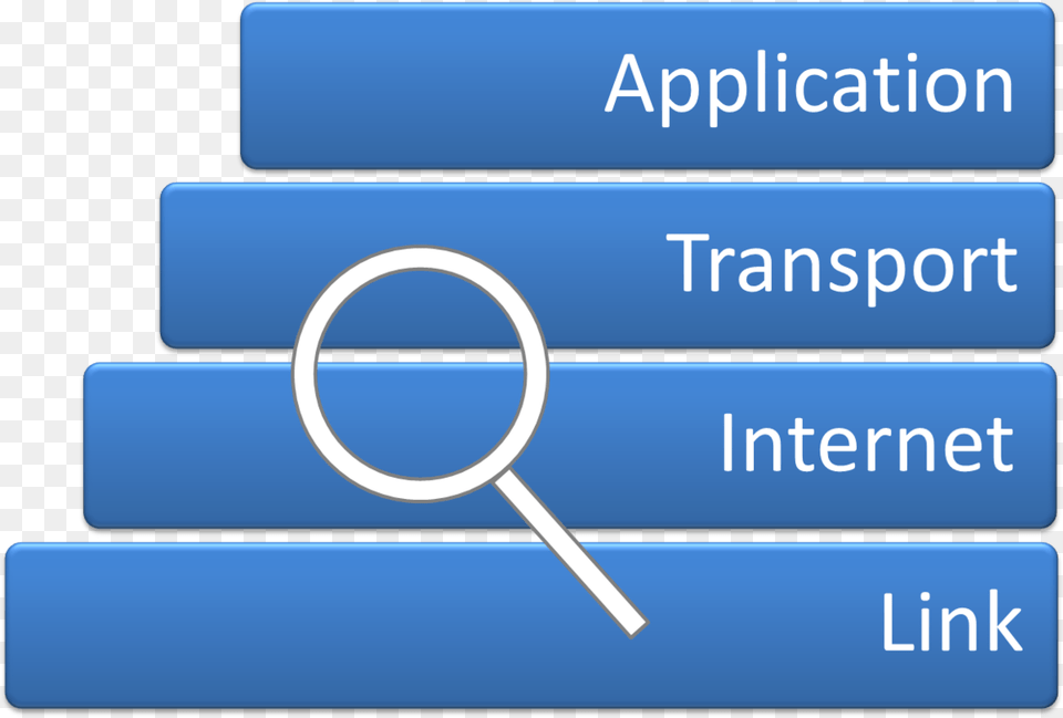 Tcp Ip Model, Magnifying Free Png Download