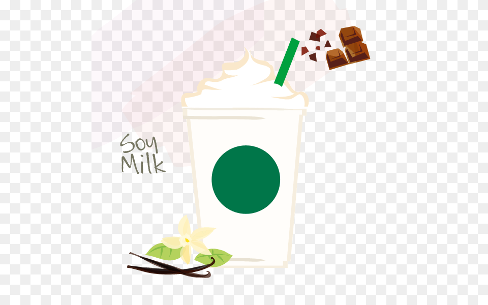Tea Coffee Frappuccino Starbucks Cream Frappuccino, Beverage, Milk, Juice, Ice Cream Free Transparent Png