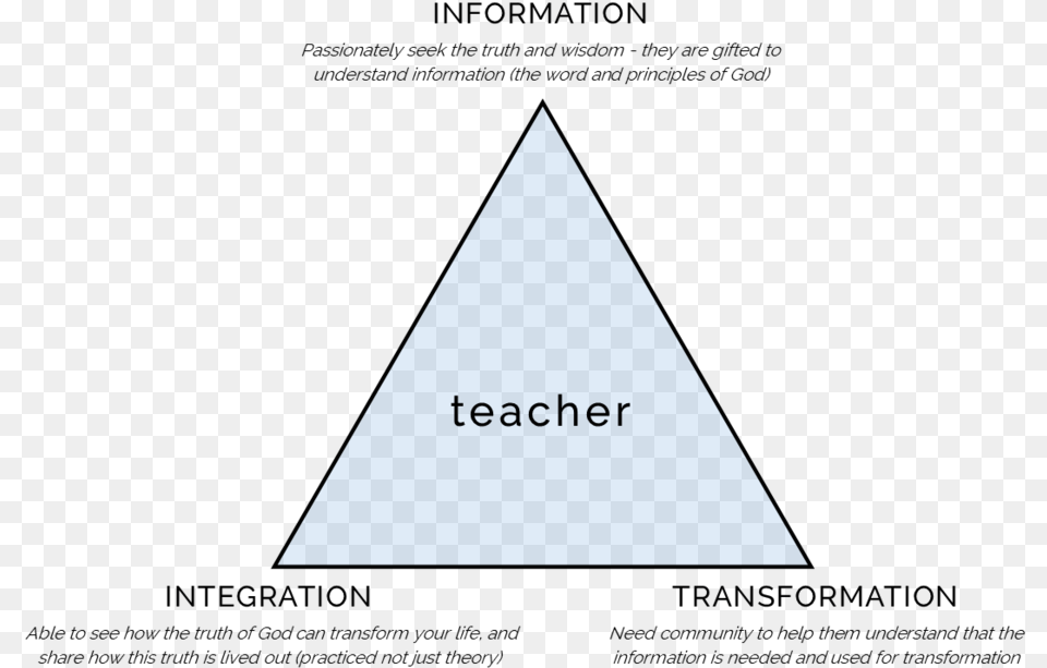 Teacher Triangle Teacher Free Png Download