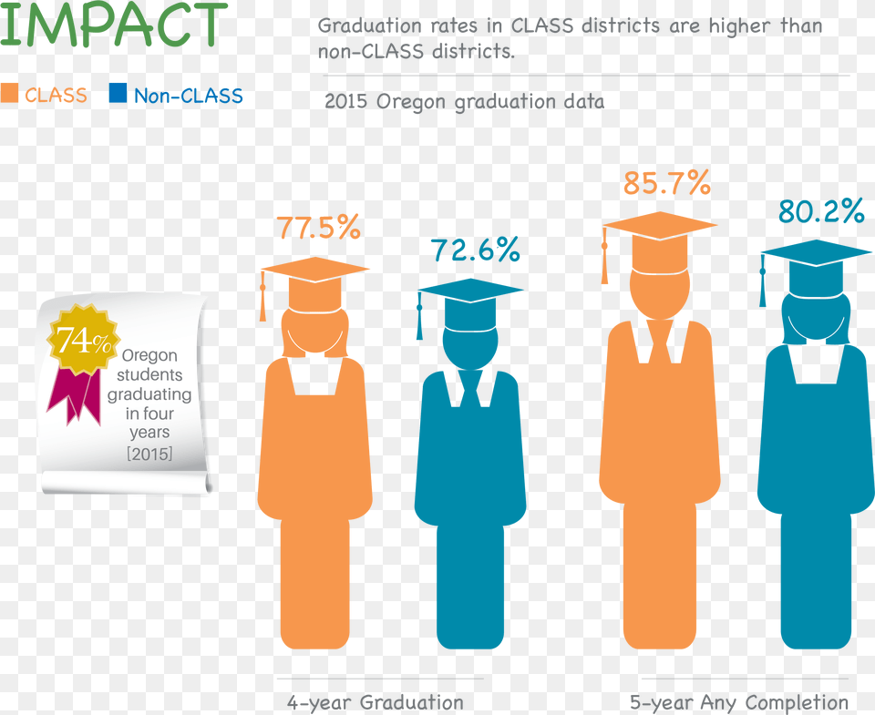 Teachers Student Achievement Data, Graduation, People, Person, Adult Png