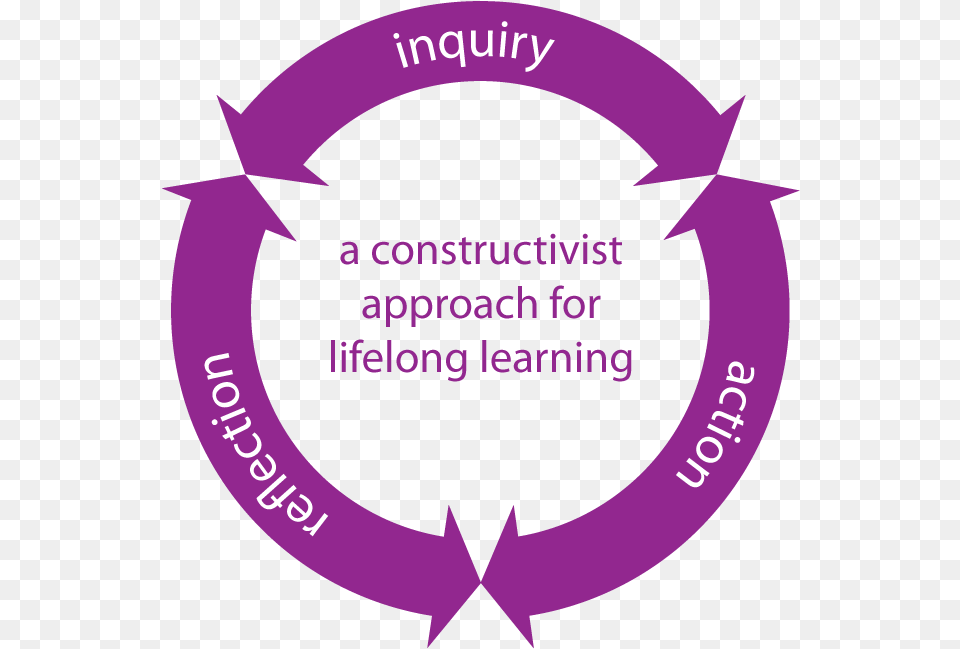 Teaching And Learning In The Ib Teaching And Learning In Ib, Symbol Png