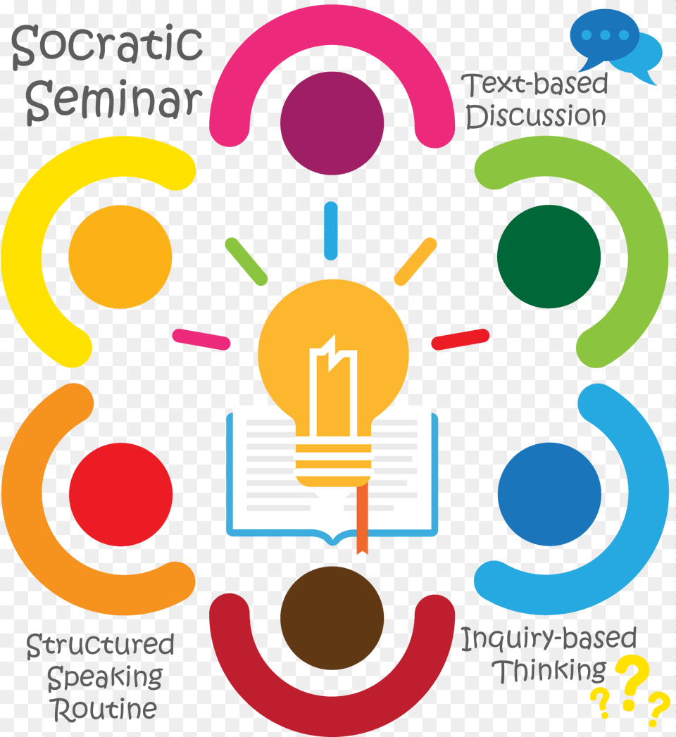 Teaching Icon Socratic Seminar, Light Png Image