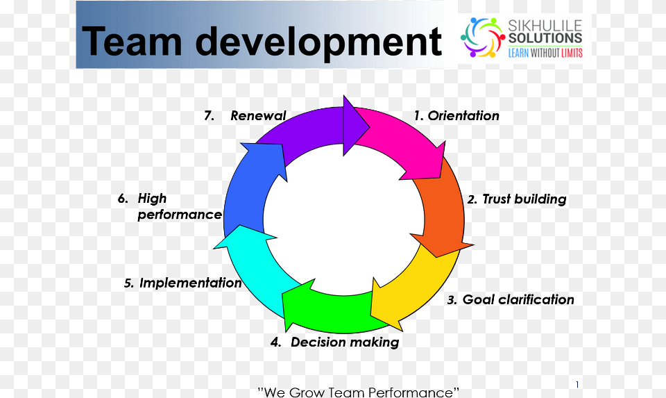 Team Building Chart Development Of Team Building, Animal, Fish, Sea Life, Shark Free Transparent Png