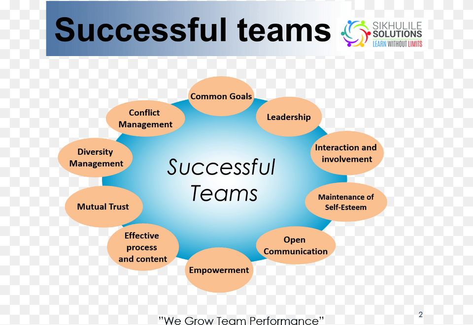 Team Building Gauteng, Diagram Png Image