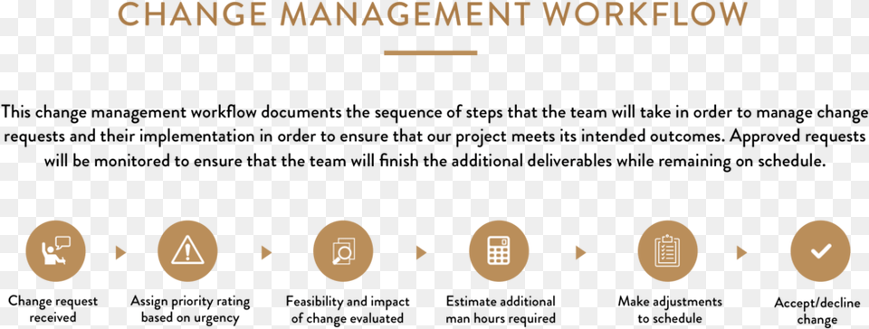 Team Chalkboard Change Management Workflow Change Management Implementation Steps, Text, Nature, Night, Outdoors Free Png