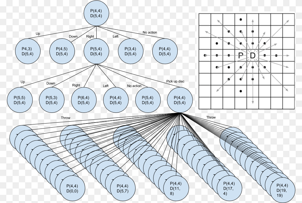 Team Empowerment Diagram, Text Free Transparent Png