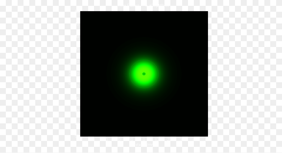 Teampekingmodelingringsimulation, Flare, Green, Light, Sphere Png Image