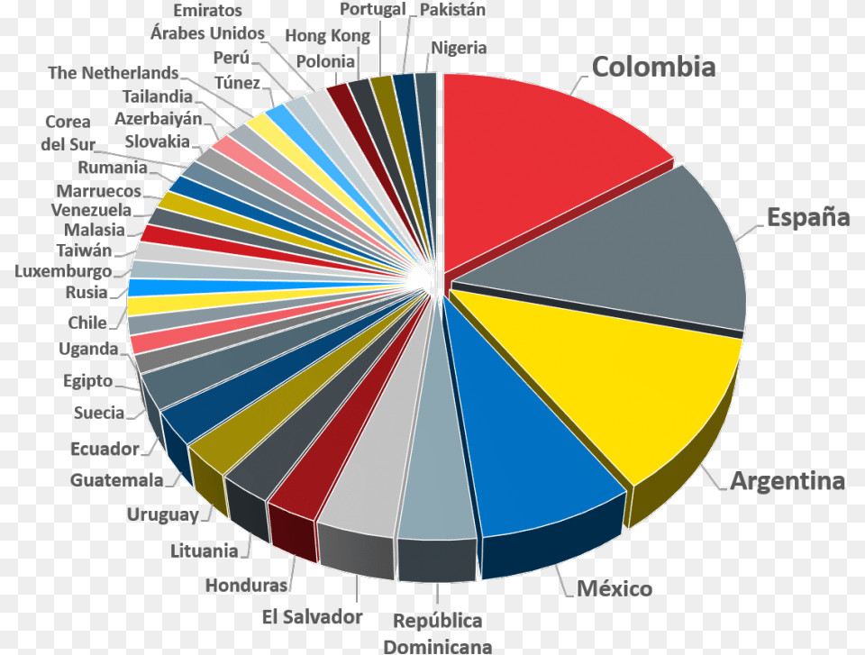 Teams By Country Circle, Chart, Pie Chart Png