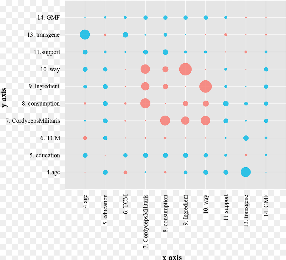 Teamscu Chinamarketquestion 2019igemorg Circle, Chart, Scatter Plot Free Transparent Png