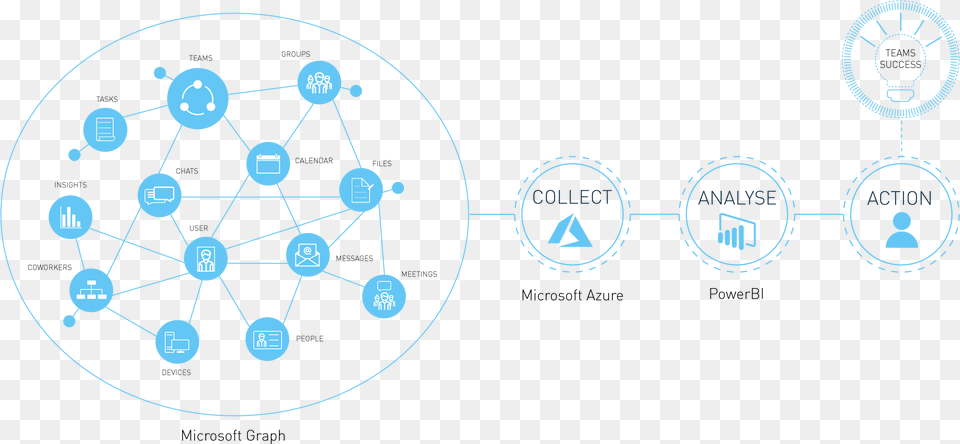 Teamwork Analytics Collects Data From Microsoft Graphs Circle, Network, Astronomy, Moon, Nature Free Transparent Png