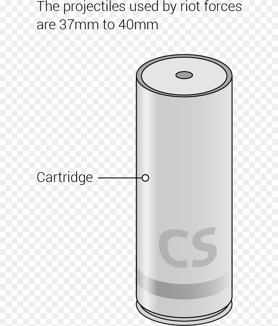 Tear Gas Cartridge, Cylinder, Tin, Bottle, Shaker Png Image