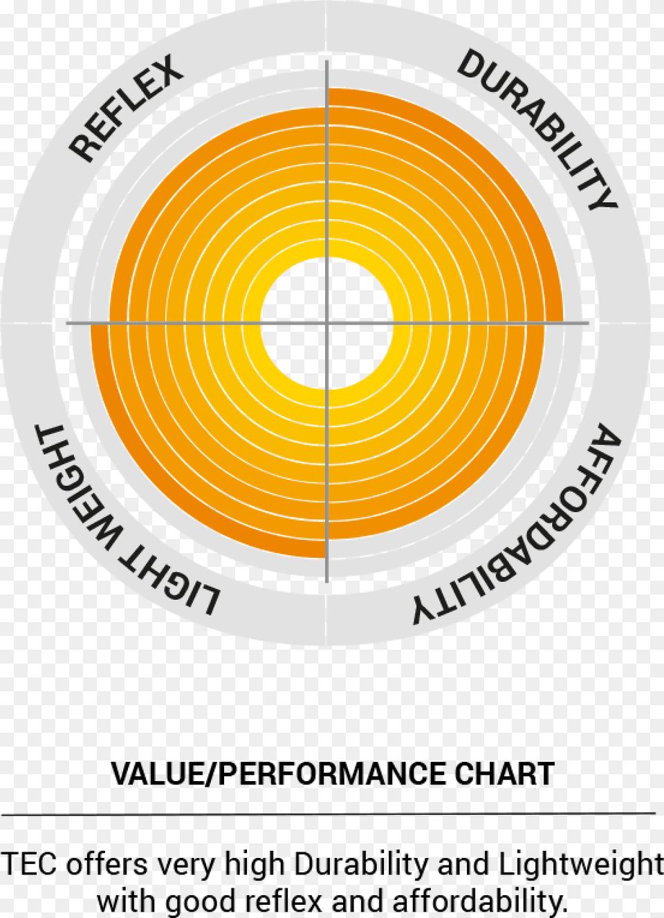 Tec Tech Compass Circle, Weapon Free Png Download