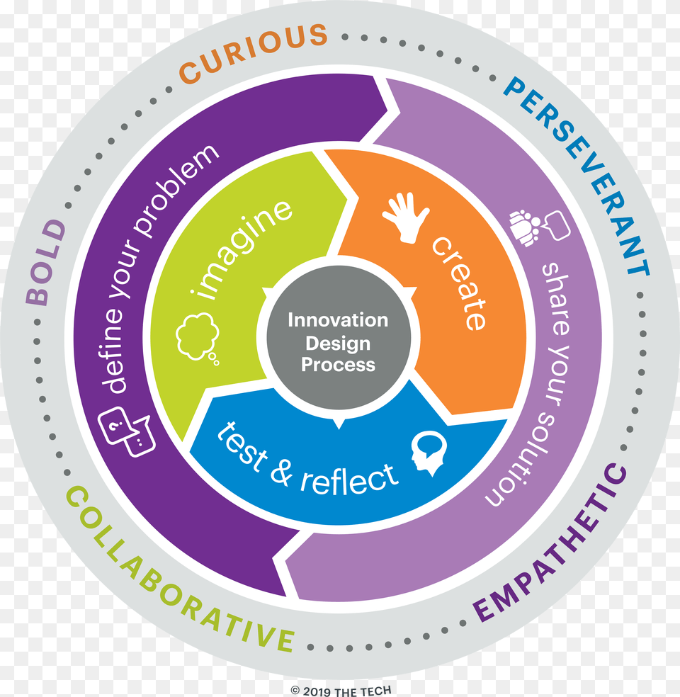 Tech Circle, Disk Free Png