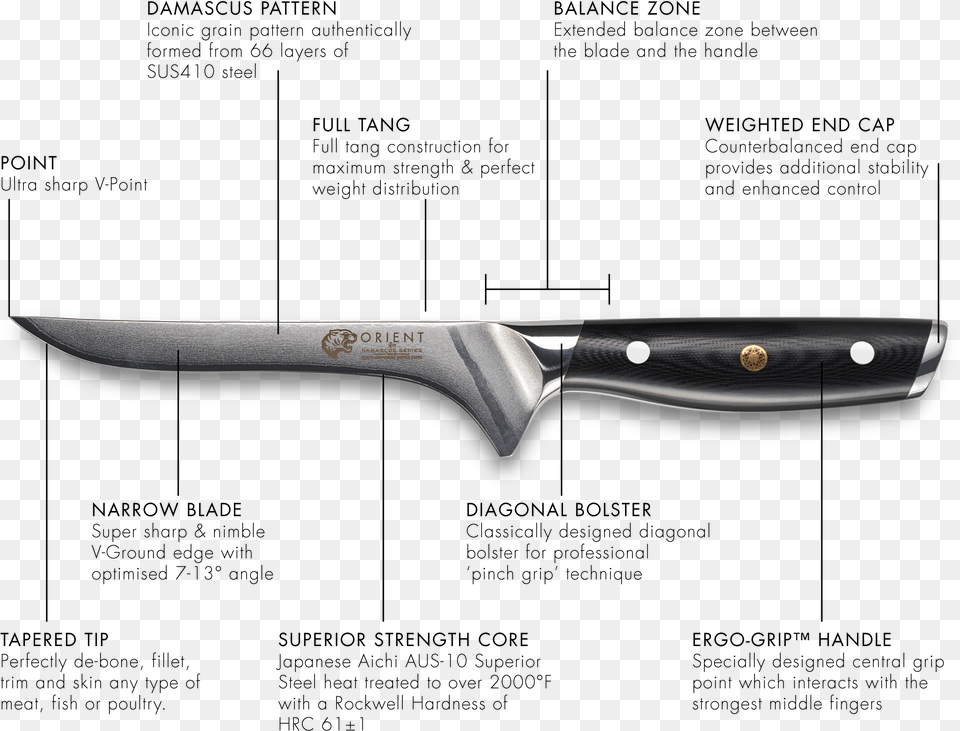 Technical Details Utility Knife, Blade, Cutlery, Weapon, Dagger Free Png Download