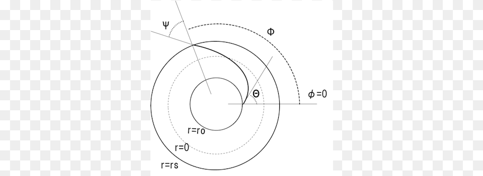 Technical Drawing, Spiral, Nature, Night, Outdoors Png