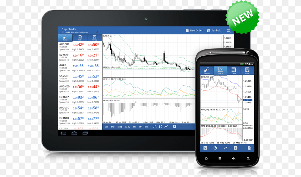 Technical Indicators In Metatrader 4 Android Metatrader 4 Tablet Android, Computer, Electronics, Mobile Phone, Phone Free Transparent Png