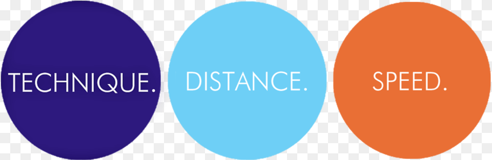 Technique Distance Speed Circle, Logo, Oval Free Png