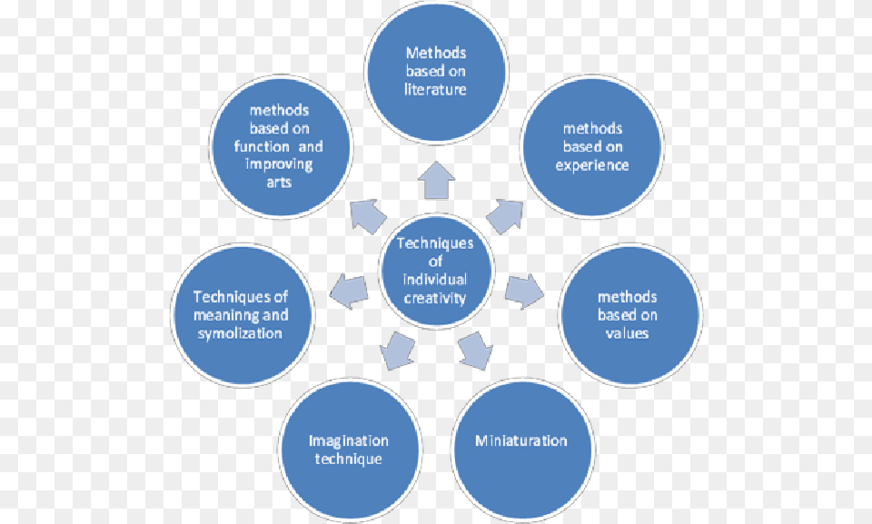 Techniques Of Individual Creativity Explain The Media Planning Process, Disk, Nature, Night, Outdoors Free Transparent Png