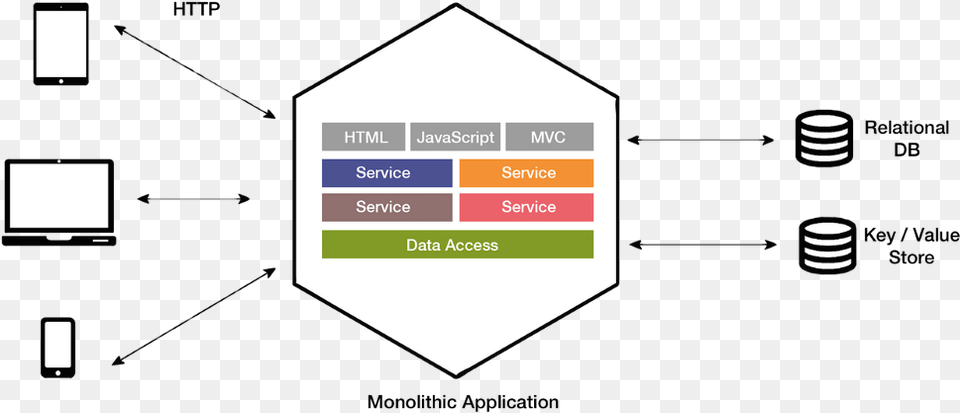 Technologisches Gewerbemuseum Diploma Thesis Payment In Microservices System Architecture Diagram Png Image