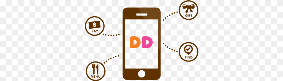 Technology Dunkin Donuts App Logos, Electronics, Mobile Phone, Phone Png Image