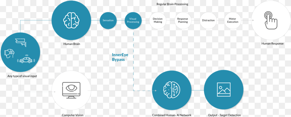 Technology Innereye Circle, Nature, Night, Outdoors, Diagram Png Image