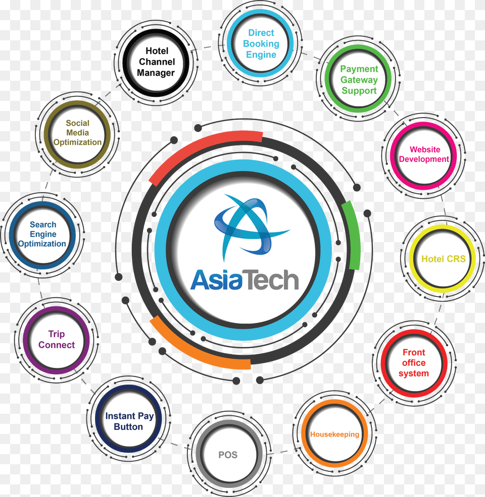 Technology Round Vector Png