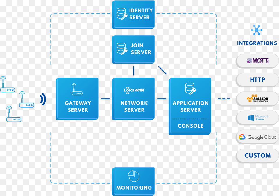 Technology Stack Network Servers Png