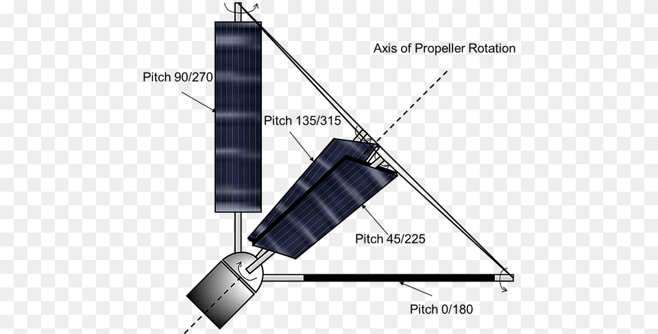 Technology Sunplower Propeller Diagram, Electrical Device, Solar Panels, Astronomy, Outer Space Free Transparent Png