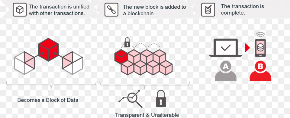 Technology That Enables The Decentralization Of These Blockchain, Person Free Transparent Png