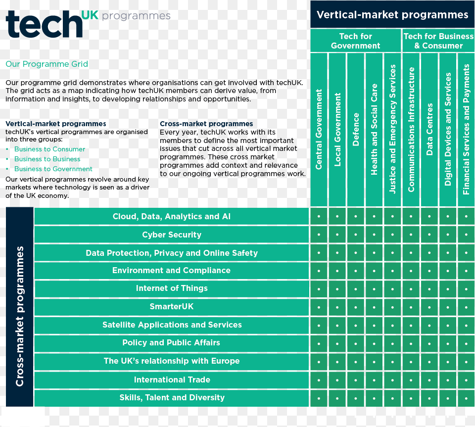Techuk Programmes Grid De Gea Vs Arsenal, Text, Computer Hardware, Electronics, Hardware Free Transparent Png