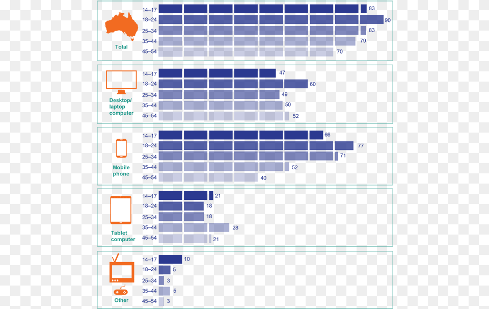 Teen Snapshot Figure 4, Scoreboard Png