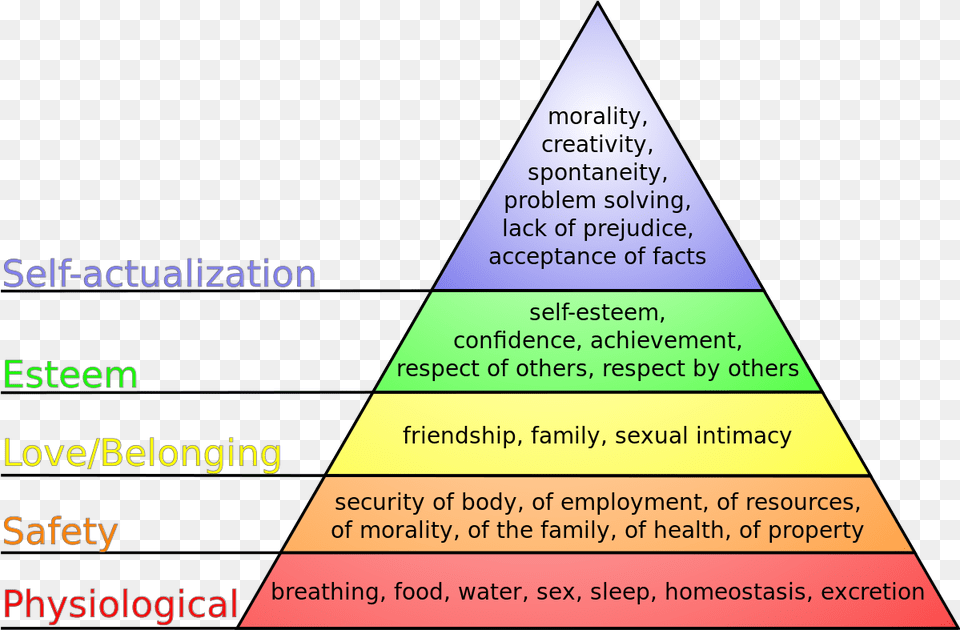 Tel People U2013 Digital Academic Hierarchy Of Needs, Triangle, Business Card, Paper, Text Free Png