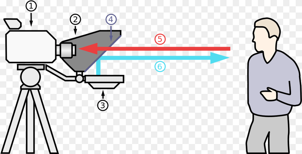 Teleprompter Diagram, Adult, Male, Man, Person Png