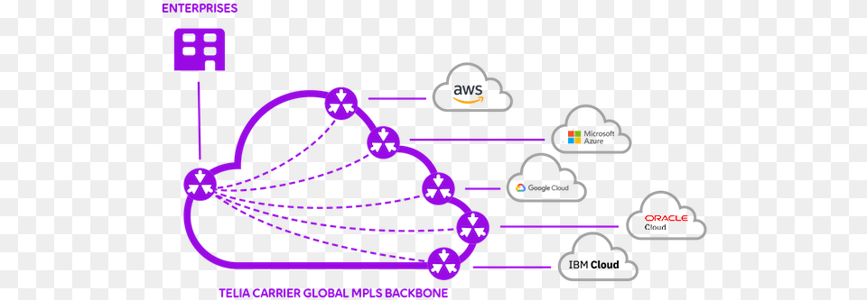 Telia Carrier Cloud Carrier, Network, Device, Grass, Lawn Png