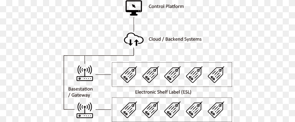 Telink Semiconductor Can Provide Complete Sets Of Development Diagram Free Png Download