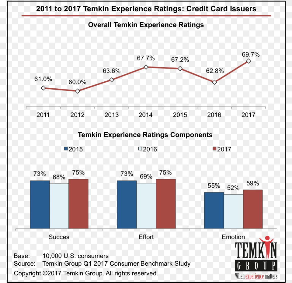 Temkin Group, Chart Free Png